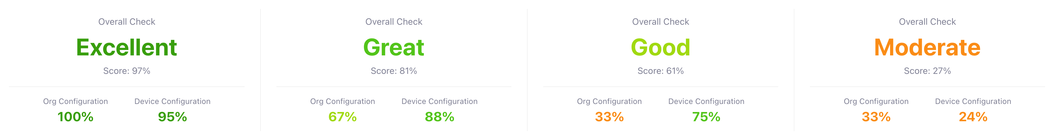 Configuration Check health score ratings